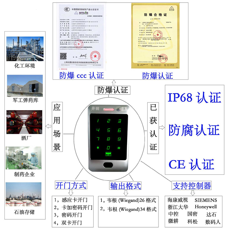 肏女人的视频防爆门禁系统的防爆门禁刷卡器的选材要点